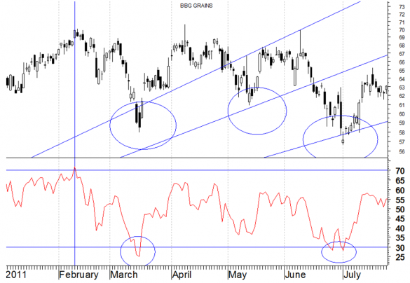 fan-line-fibonacci-rsi